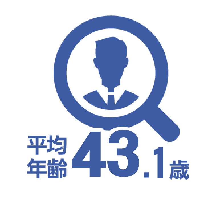 平均年齢43.1歳