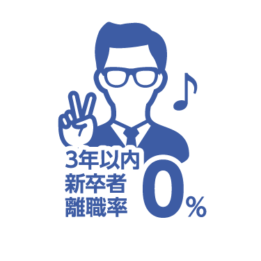 3年以内新卒者離職率0%