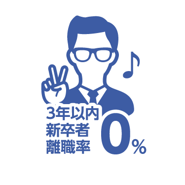 3年以内新卒者離職率0％